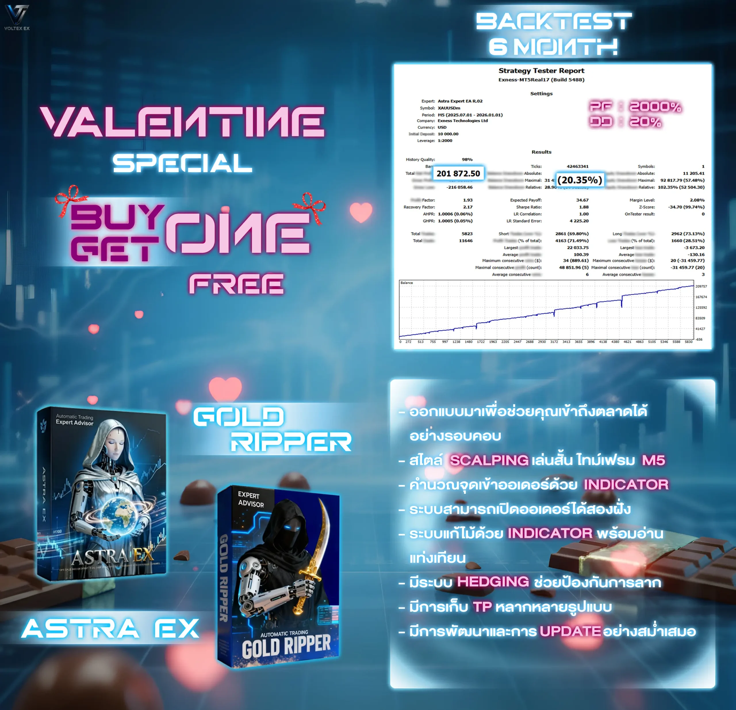 Gold Ripper Profit Grid